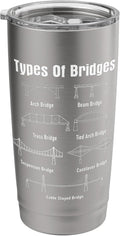 Civil Engineer Shirts