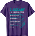 Glossary Of Engineering Terms Engineer Definition