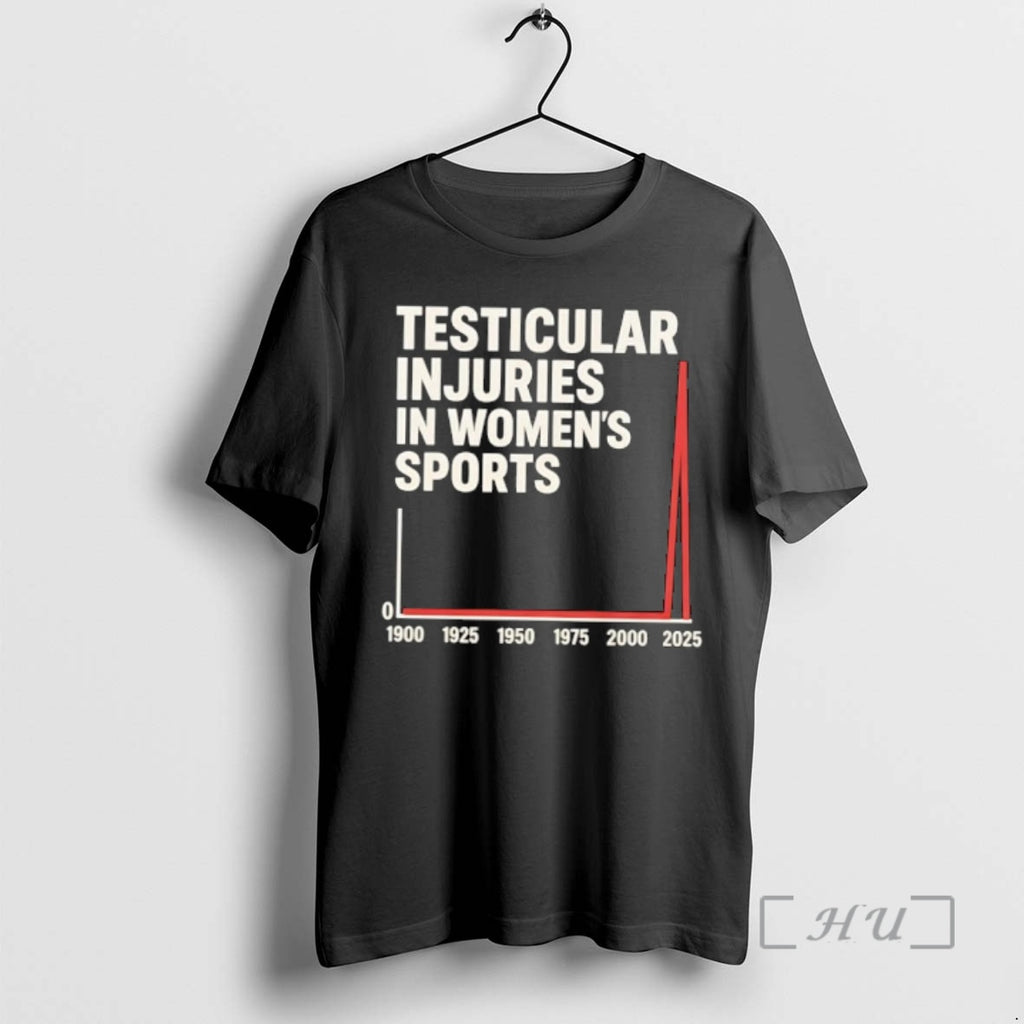 Officials Testicular Injuries In Womens Sports 1900 To 2025