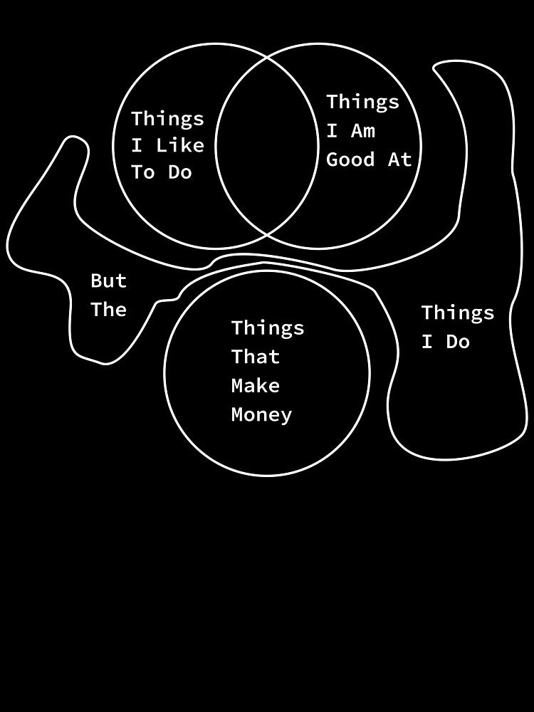 My Life In Venn Diagram by KAPAA