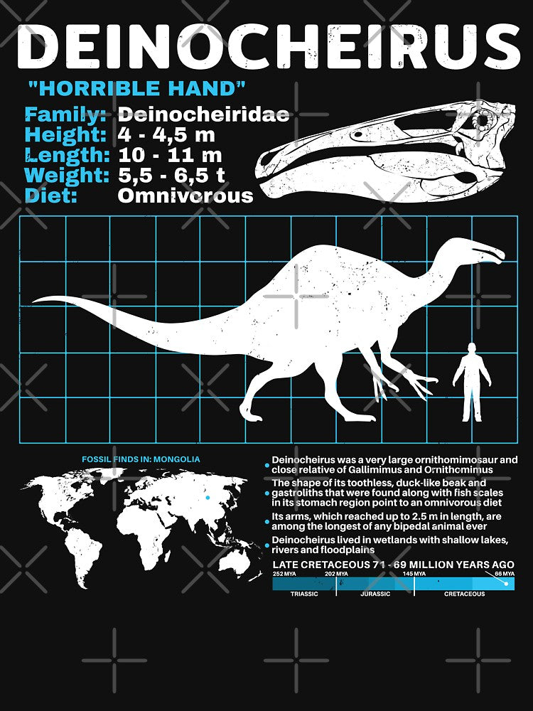 Deinocheirus Fact Sheet by NicGrayGraphic