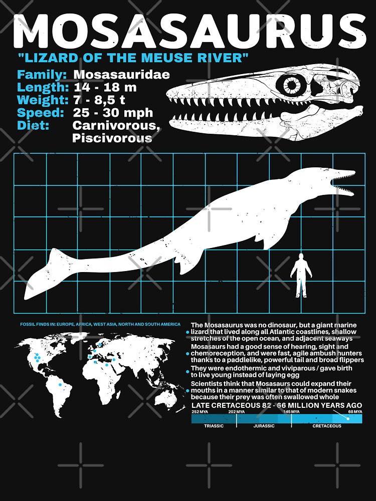 Mosasaurus datasheet by NicGrayGraphic