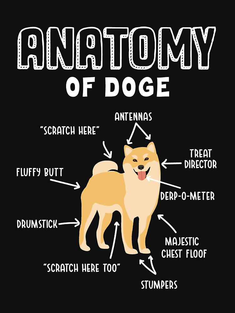 Doge Meme: Anatomy of a Shiba Inu - Funny Dogs by Lenny Stahl