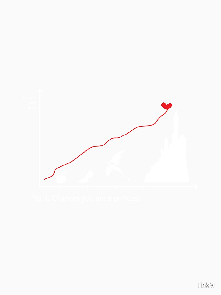 Stats by TinkM