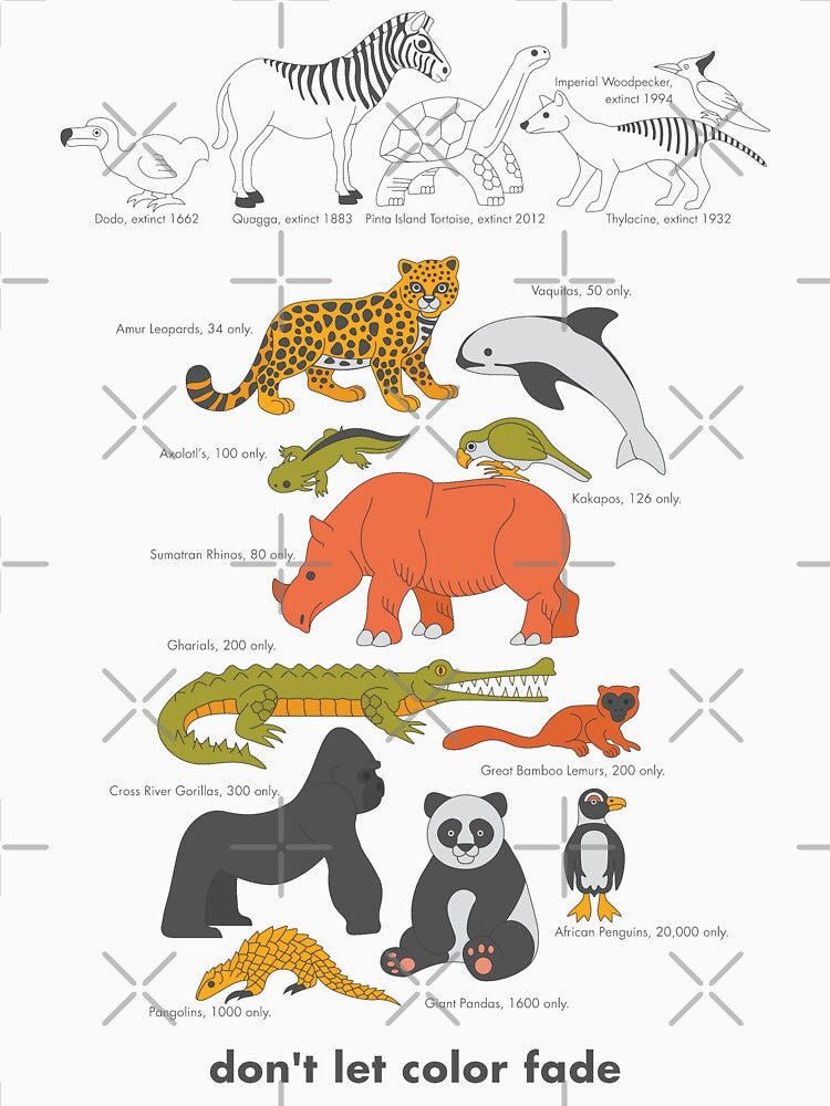 Endangered by vivaracho