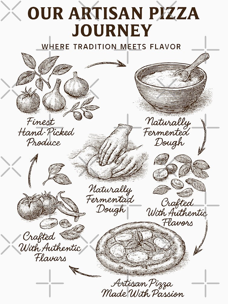 Artisan Pizza Journey Infographic with Vintage Illustrations and Flavor Narrative by SplashTastic