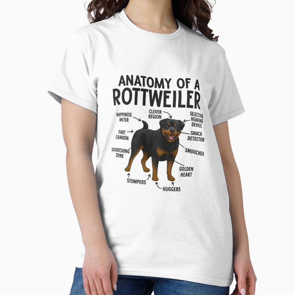Anatomy of a Rottweiler by 123ks