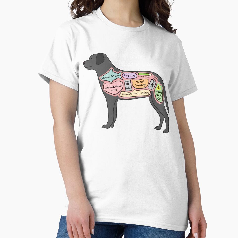 Anatomy of a Black Lab - Light Text by PemiDoodle